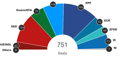 New Parliament 2019-2024
