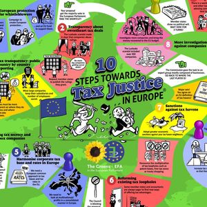 Towards tax justice in Europe