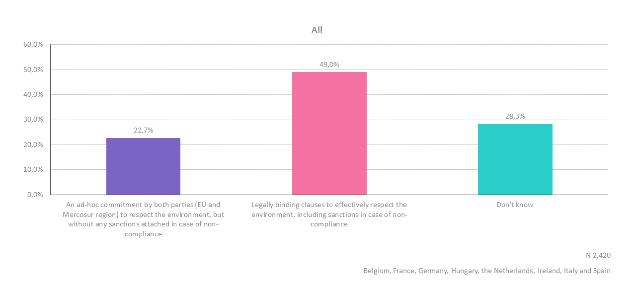 EU-Mercosur graphic