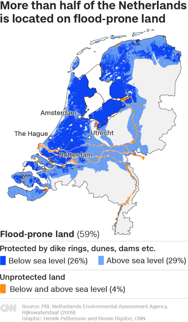 Map of flooding The Netherlands
Source: PB Netherlands Environmental Assessment Agency,
Rijkswaterstaat(2009) Graphic: Henrik Pettersson and Renée Rigdon, CNN