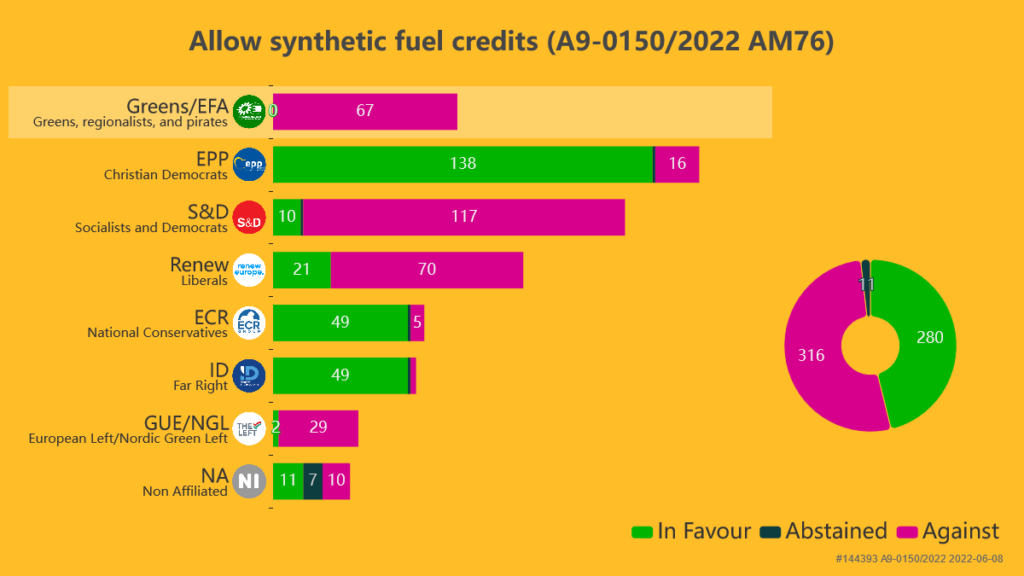 Allow synthetic fuel credits (A9-0150_2022 AM76)