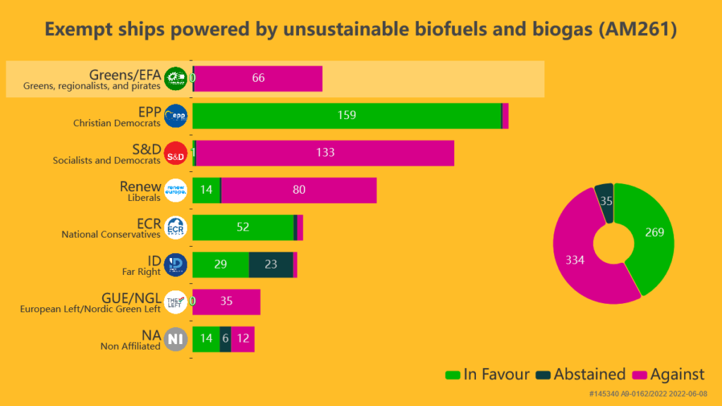 Exempt ships powered by unsustainable biofuels and biogas (AM261)